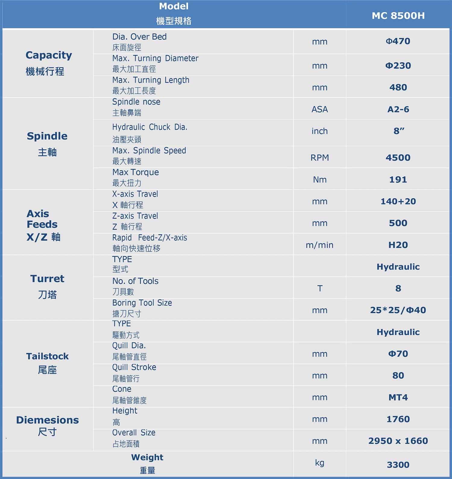 MC 8500H規格.png