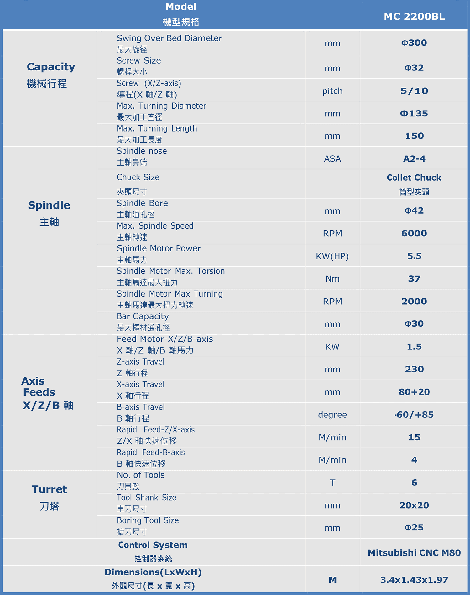 MC 2200BL-規格.png