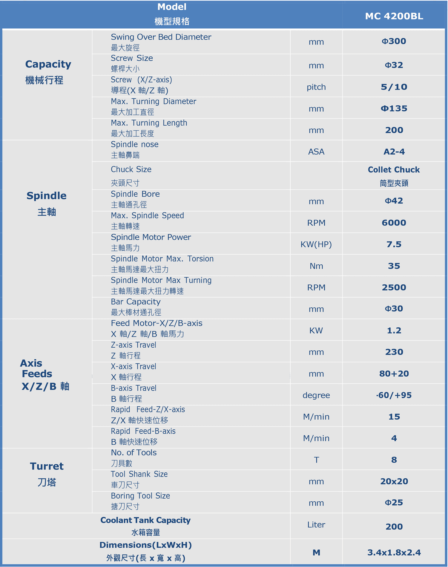 MC 4200BL-規格.png