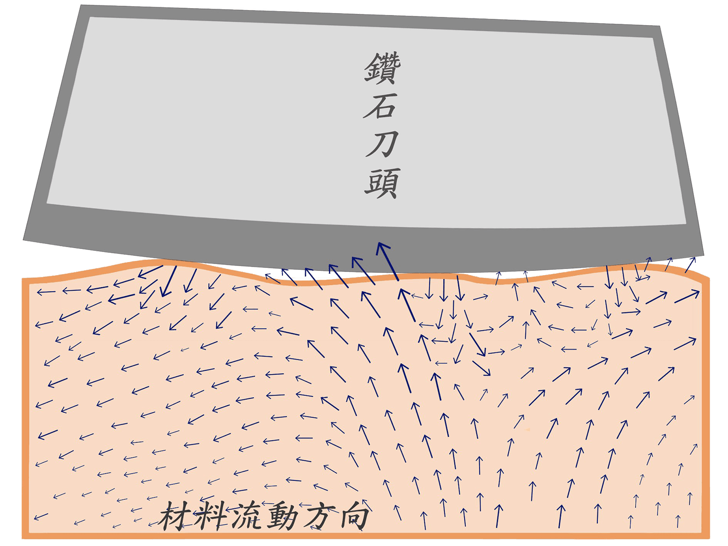 滾光原理圖.png