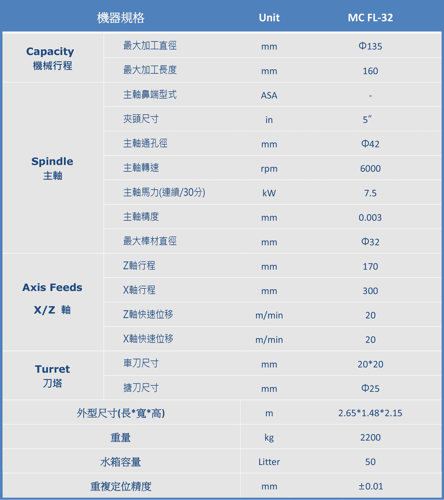 MC FL32-規格.png