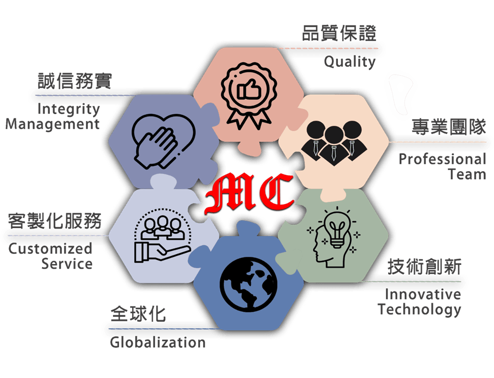 核心優勢.png