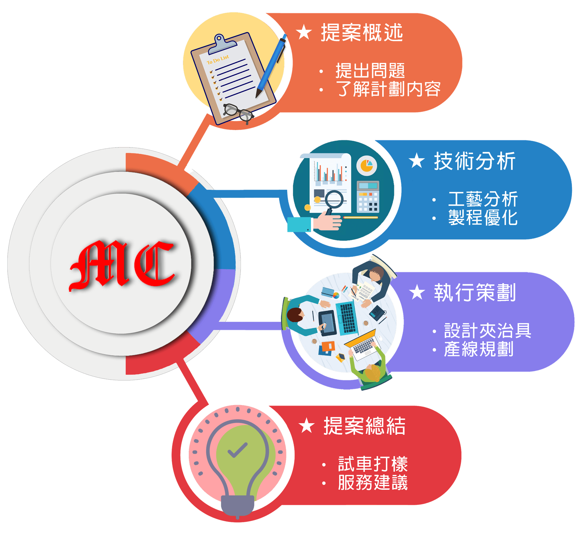 服務與支援.png